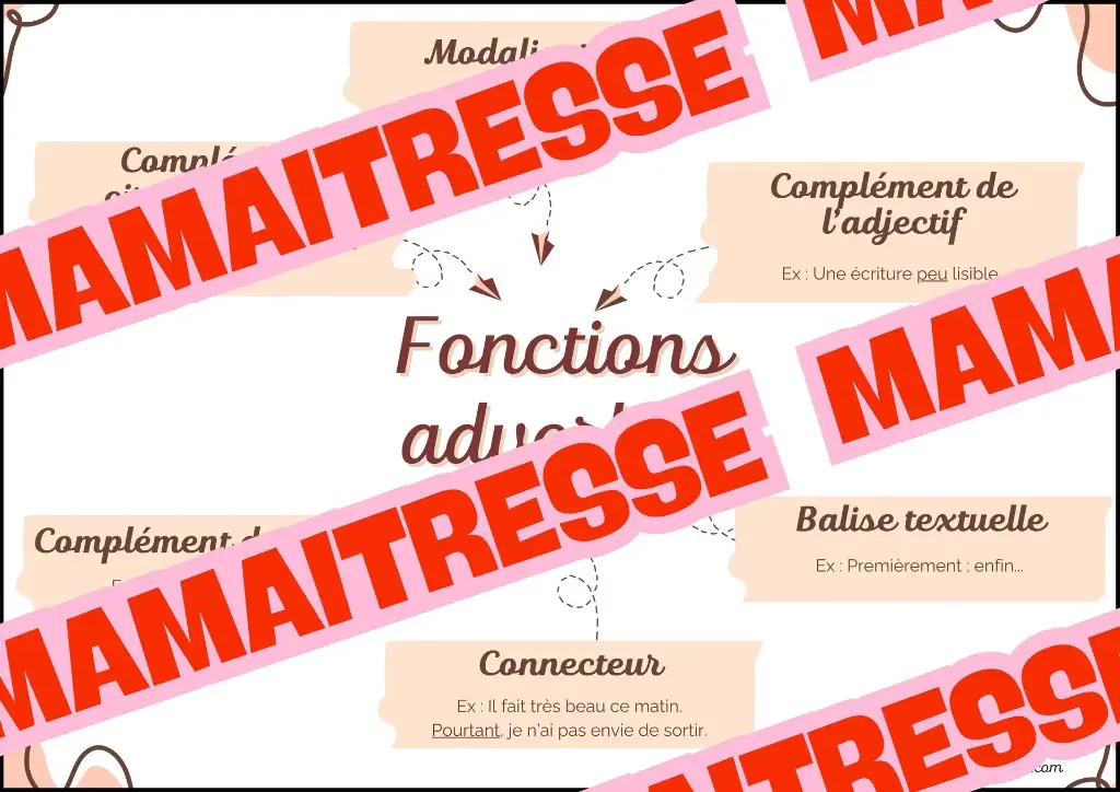 Cartes mentales - Les fonctions
