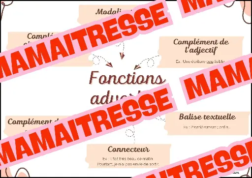 Cartes mentales - Les fonctions