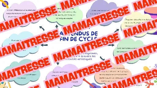 Cartes mentales - Attendus de fin de cycle arts